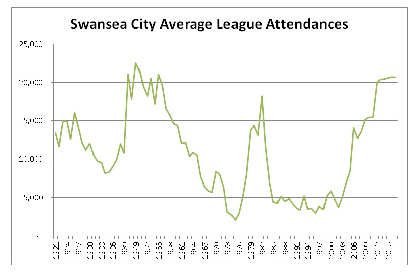 attendances
