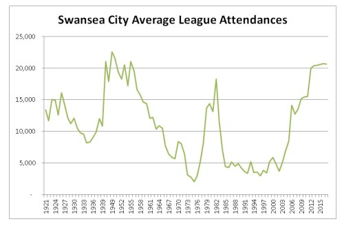 attendances